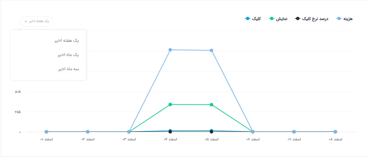 نمودار آمار تبلیغ.jpg