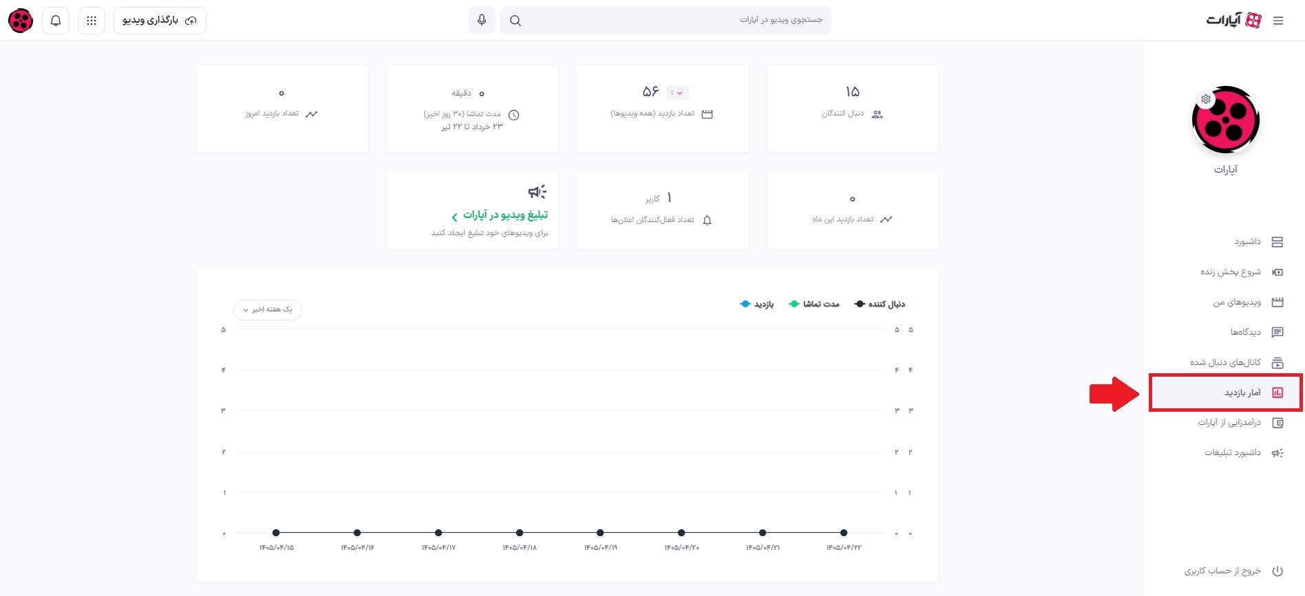 آمار بازدید کانال 2.jpg